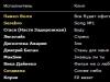 Русская десятка MTV